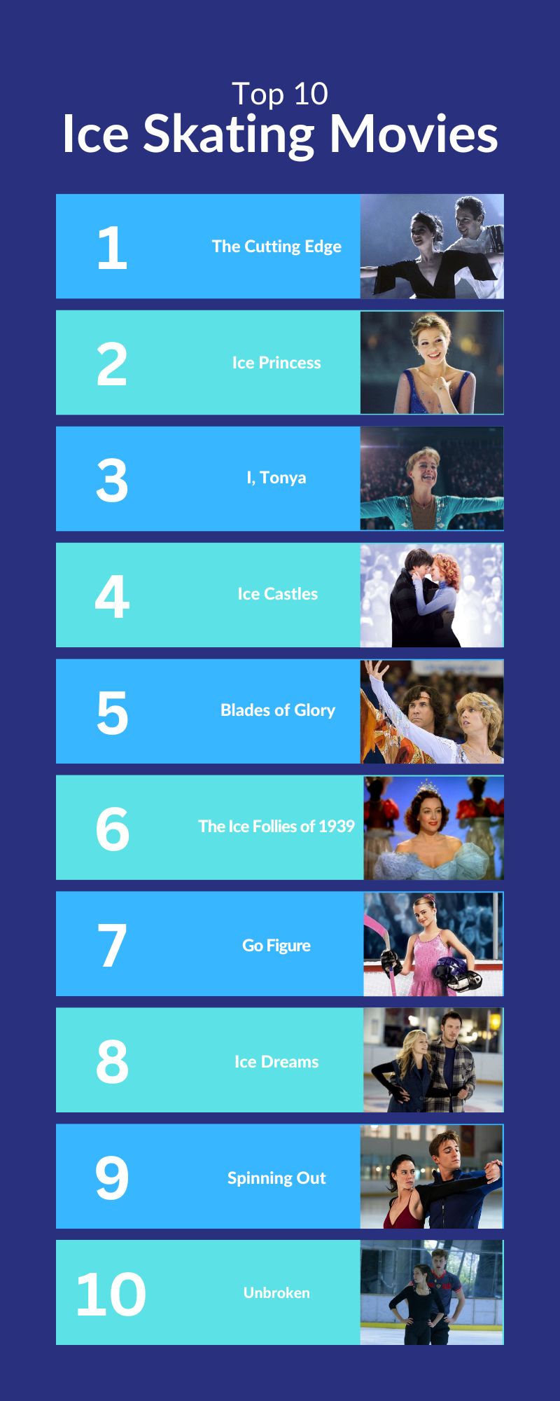 Top ten movies about ice skating