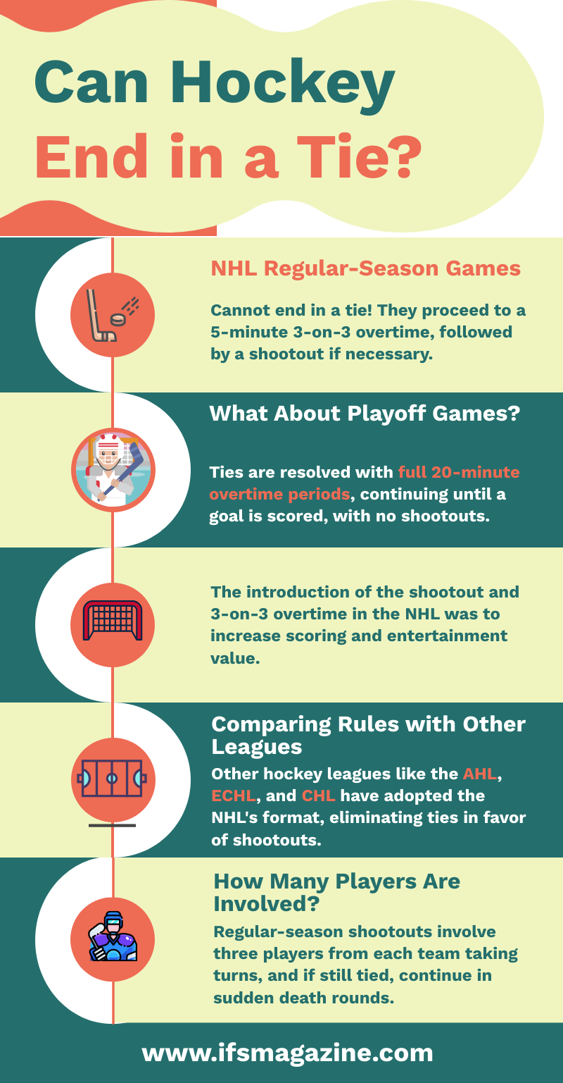 this infographic give information are hockey can end in a tie
