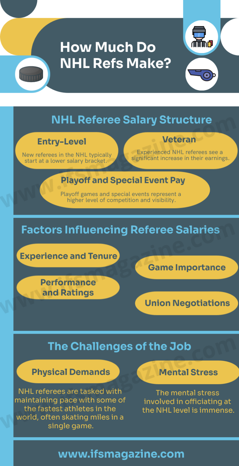 How Much Do NHL Refs Make? NHL Referee Salary in 2024 Ifs Magazine