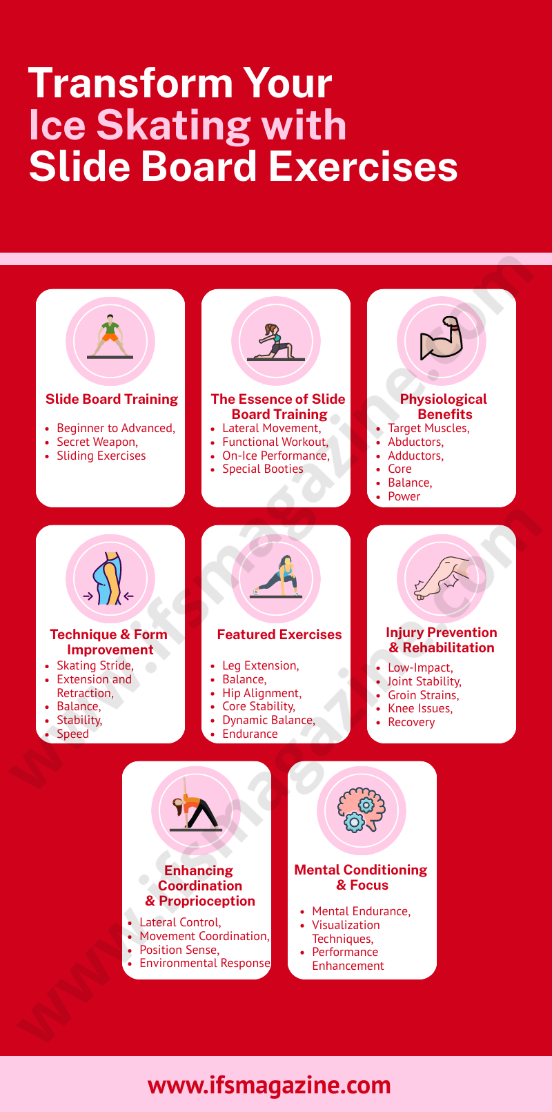 This infographic show  benefits of slide board for ice skating