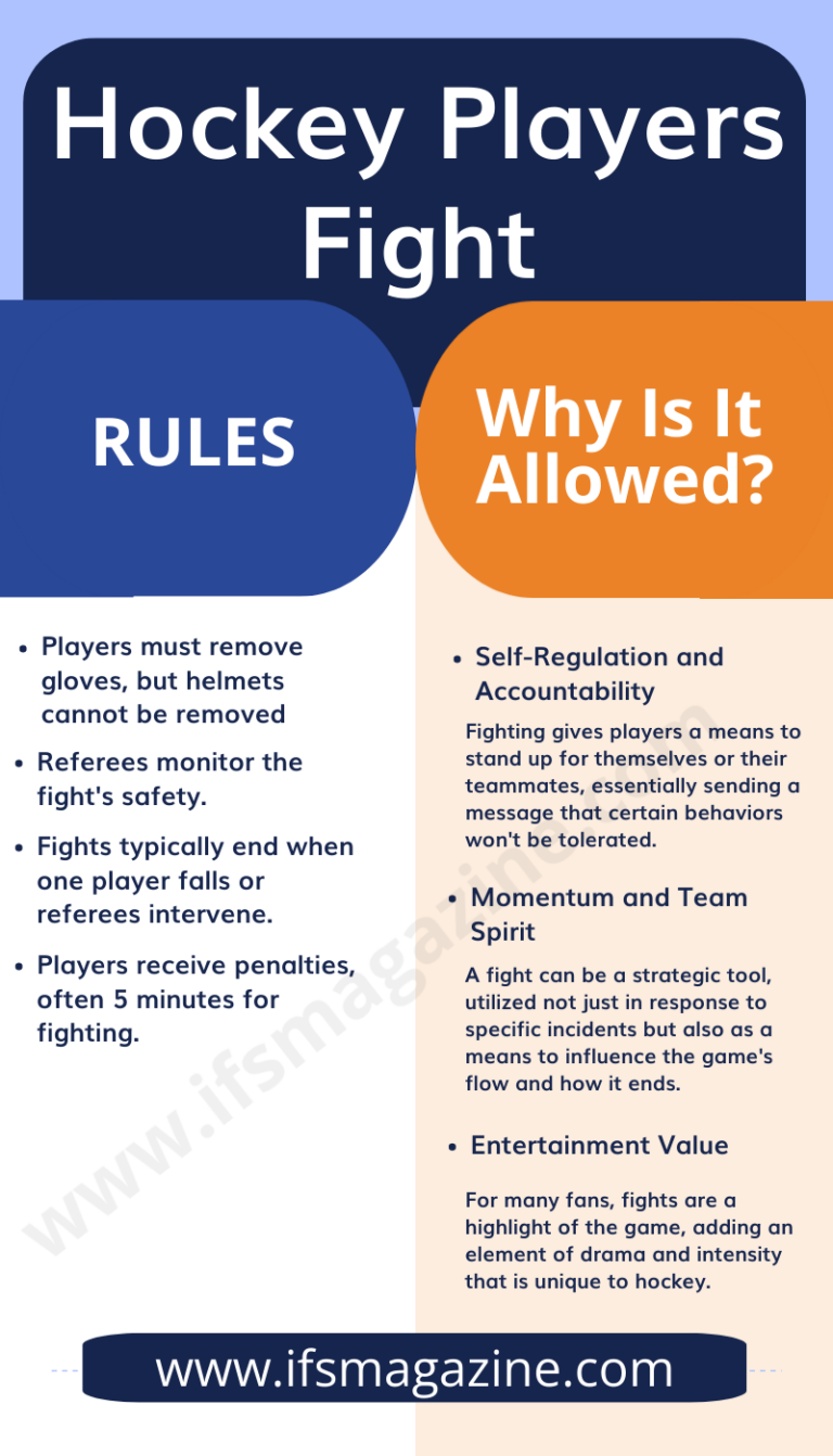 Why Do They Let Hockey Players Fight? Is Fighting Allowed?