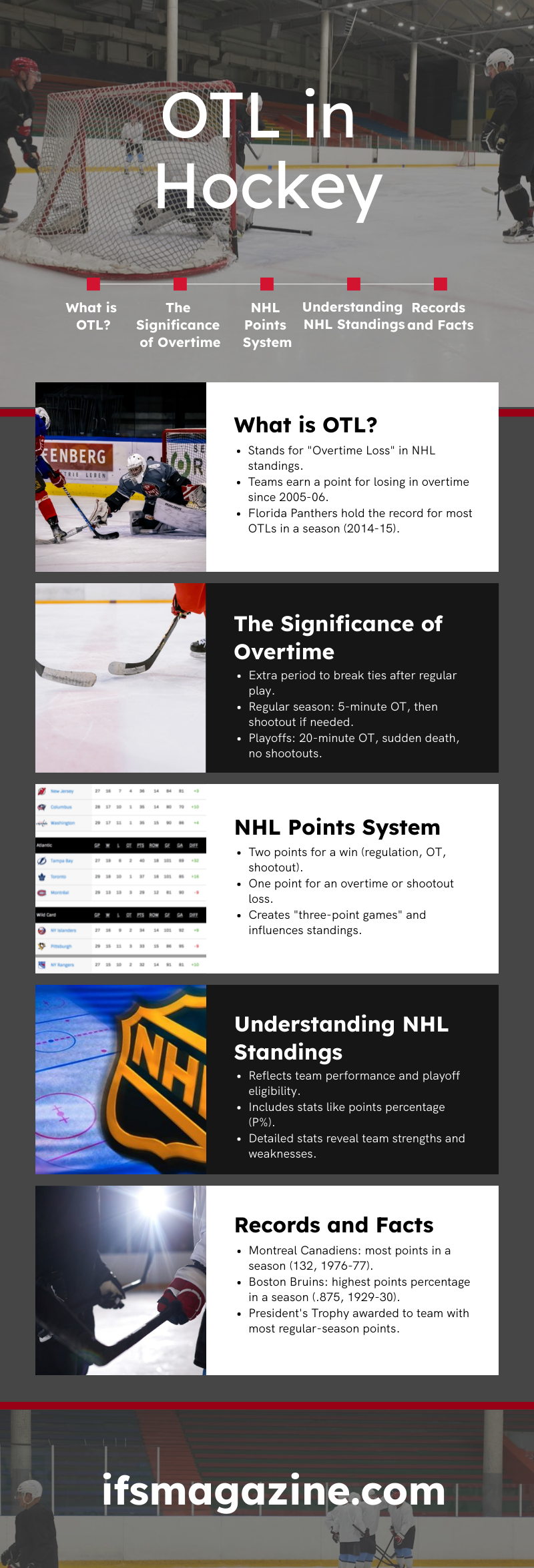 What Does OTL Mean In Hockey - NHL