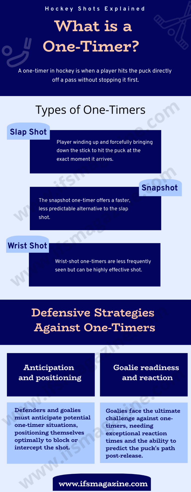 What is a Hockey Shots Explained